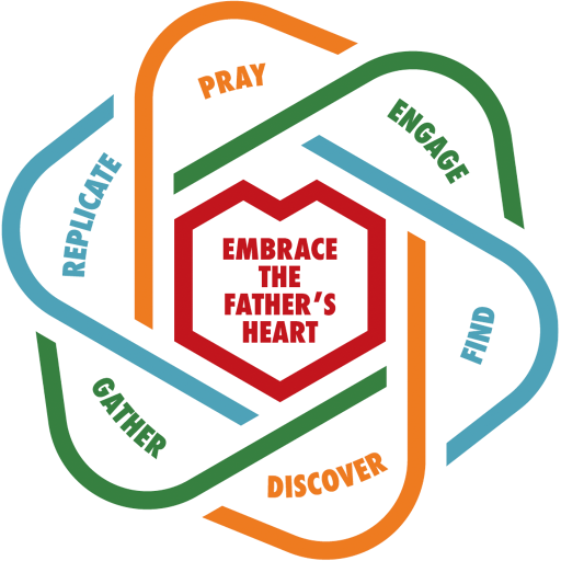 The six-step Disciple Making Movement cycle