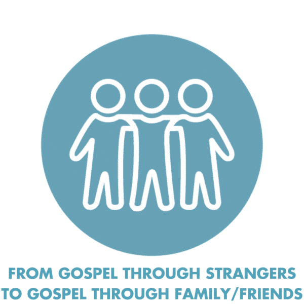 From gospel through strangers to gospel through family and friends