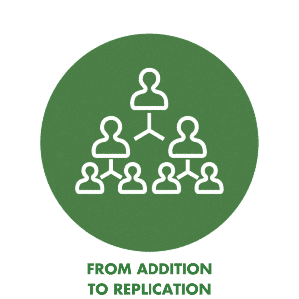 From addition to replication